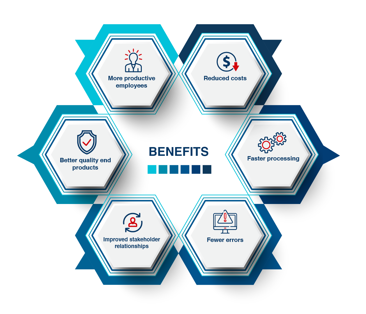 Benefits of disrupting Benefits of strategising